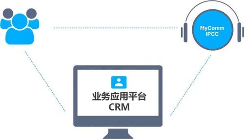 产品解析丨MyComm CSM客服管理系统